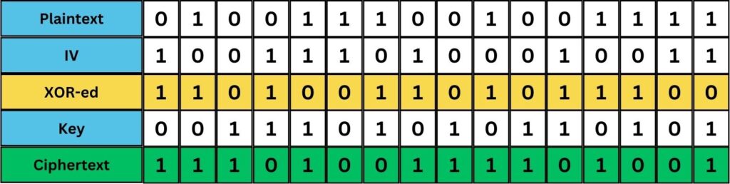 Symmetric Key Cryptography - CyberLessons