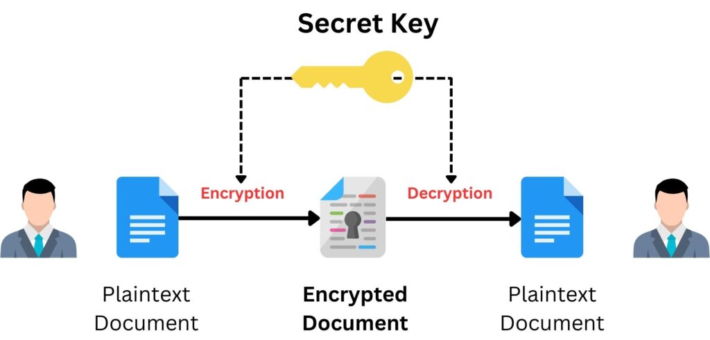 Symmetric Key Cryptography - CyberLessons