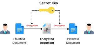 Symmetric Key Cryptography - CyberLessons