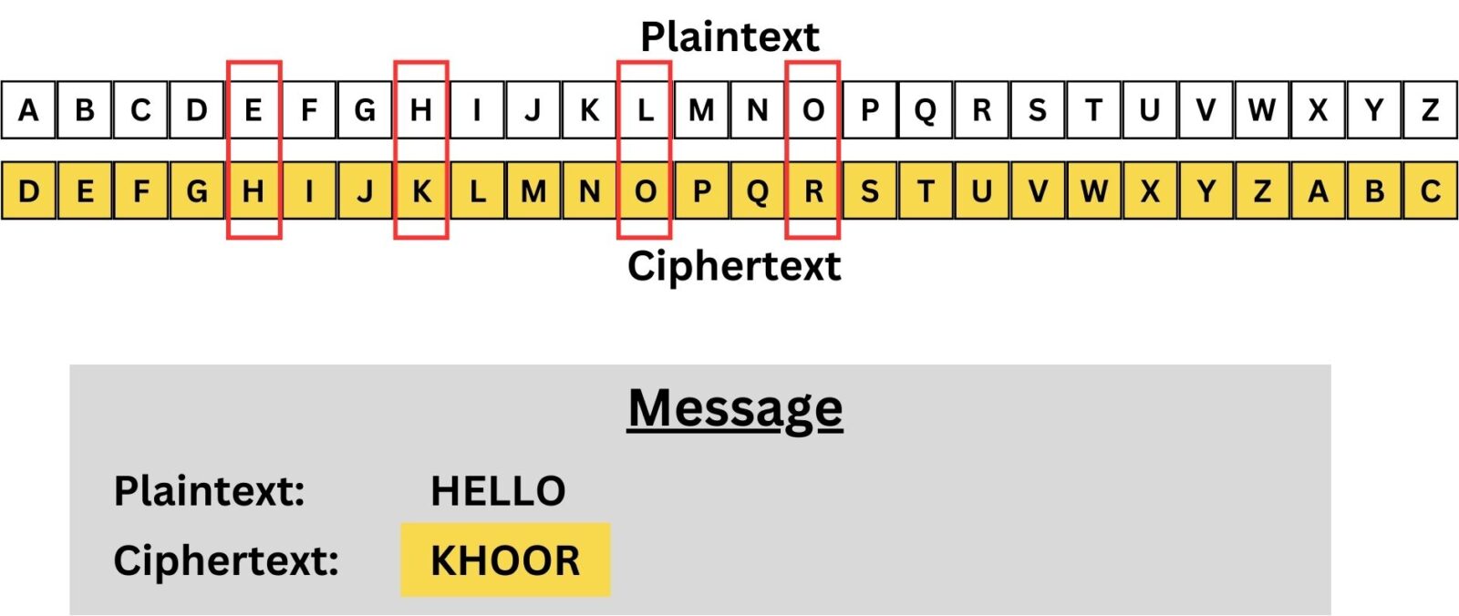 Symmetric Key Cryptography - CyberLessons